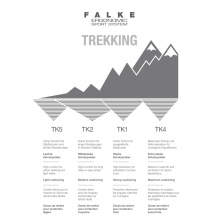 Falke Skarpetki trekkingowe TK2 Wool (lekko wyściełane, do długich wędrówek) szare męskie - 1 para