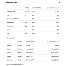 PowerBar 5Elektrolity Napój Sportowy Mango-Passionfruit 12x10 Tabletek w Pudełku