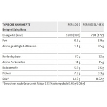 Sponser Baton Wysokiej Energii (wysoka gęstość energetyczna, optymalna tolerancja) Słoneczne Orzechy - Zwycięzca testów - 30x45g Pudełko