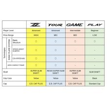 Yonex Rakieta do badmintona Nanoflare 1000 Z (z wyważeniem na rączkę, bardzo sztywna, turniejowa) żółta - nie naciągana -